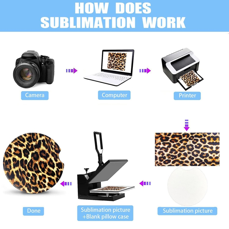 U4LF chaleur Keychain Keadchai - Mouse Pad Blank Sublimation avis et prix